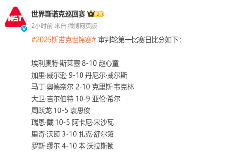 9-10！头号种子遭绝杀，赵心童10-8险胜，中国斯诺克创历史最佳
